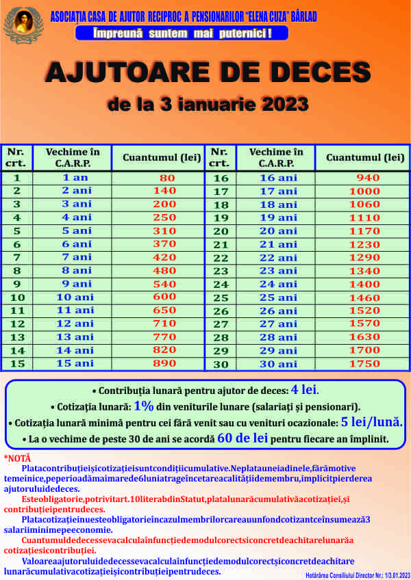 Grila Ajutoare Deces Grila Ajutoare Deces